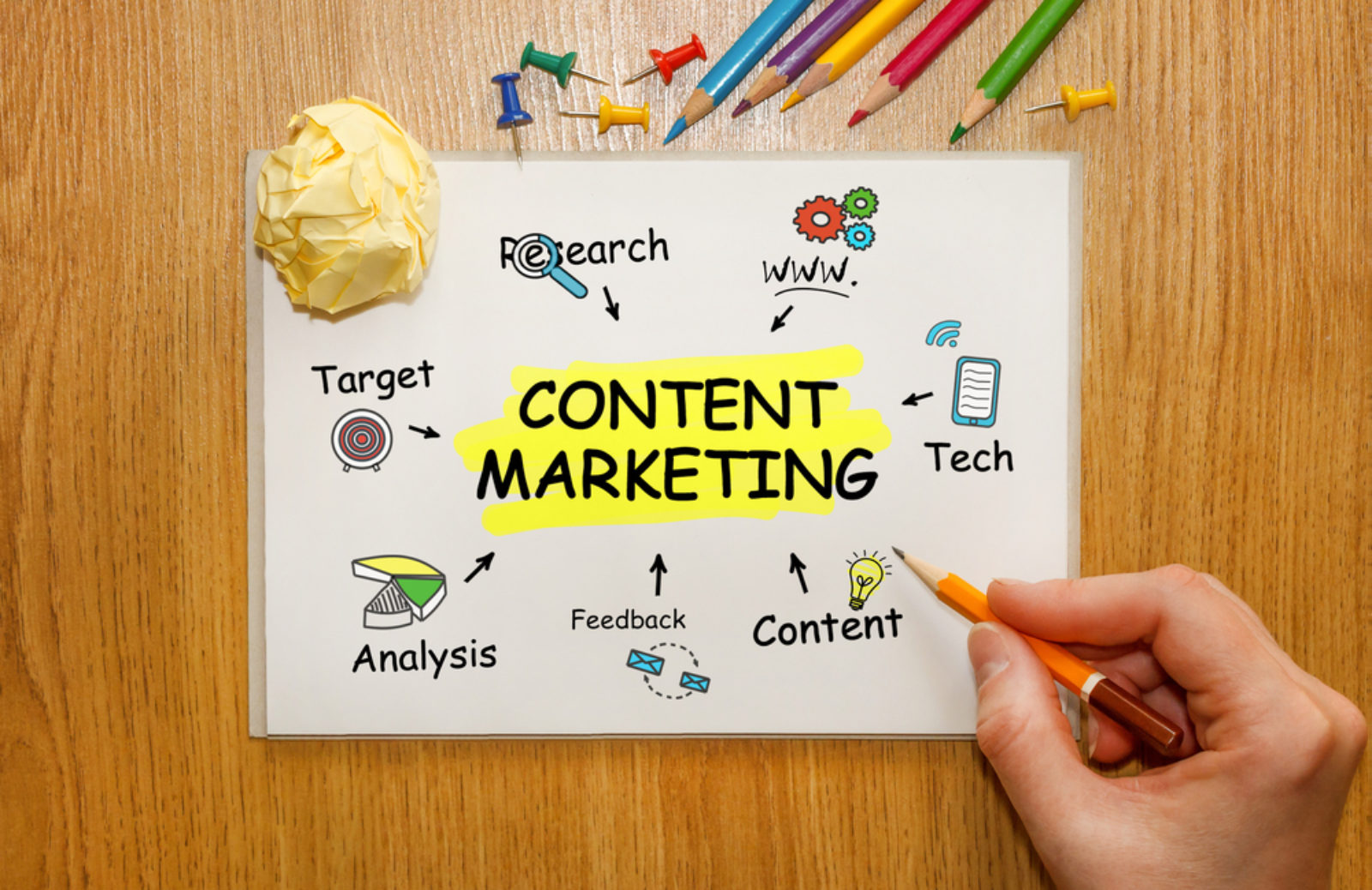 Strategia di content marketing